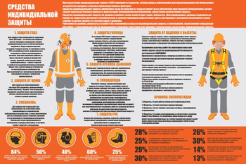 ПП 35 Средства индивидуальной защиты - Охрана труда на строительных площадках - Плакаты для строительства - Магазин охраны труда ИЗО Стиль